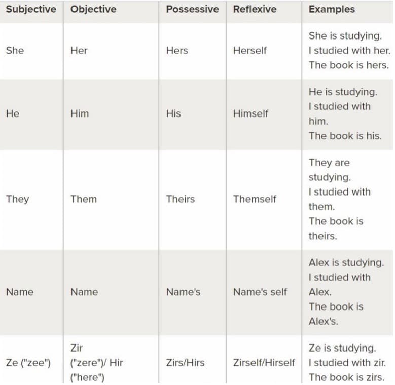 using-gender-pronouns-and-gender-inclusive-language-winnipeg-chamber