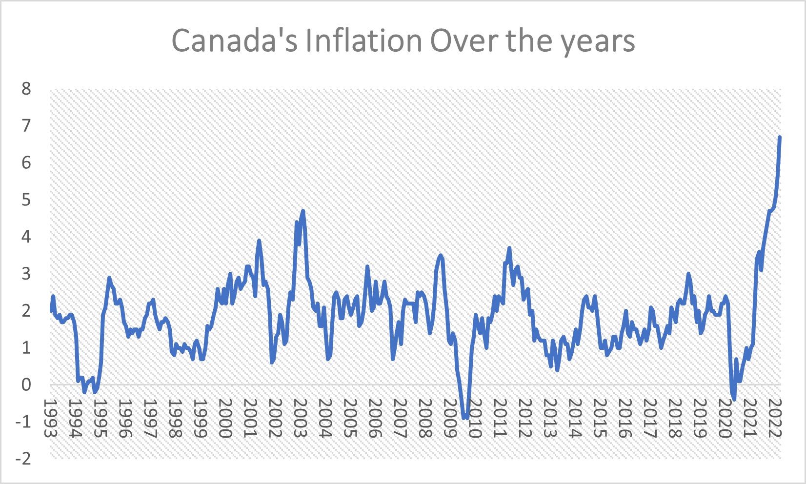 Whats The Inflation Story In Manitoba Vl Winnipeg Chamber Of Commerce