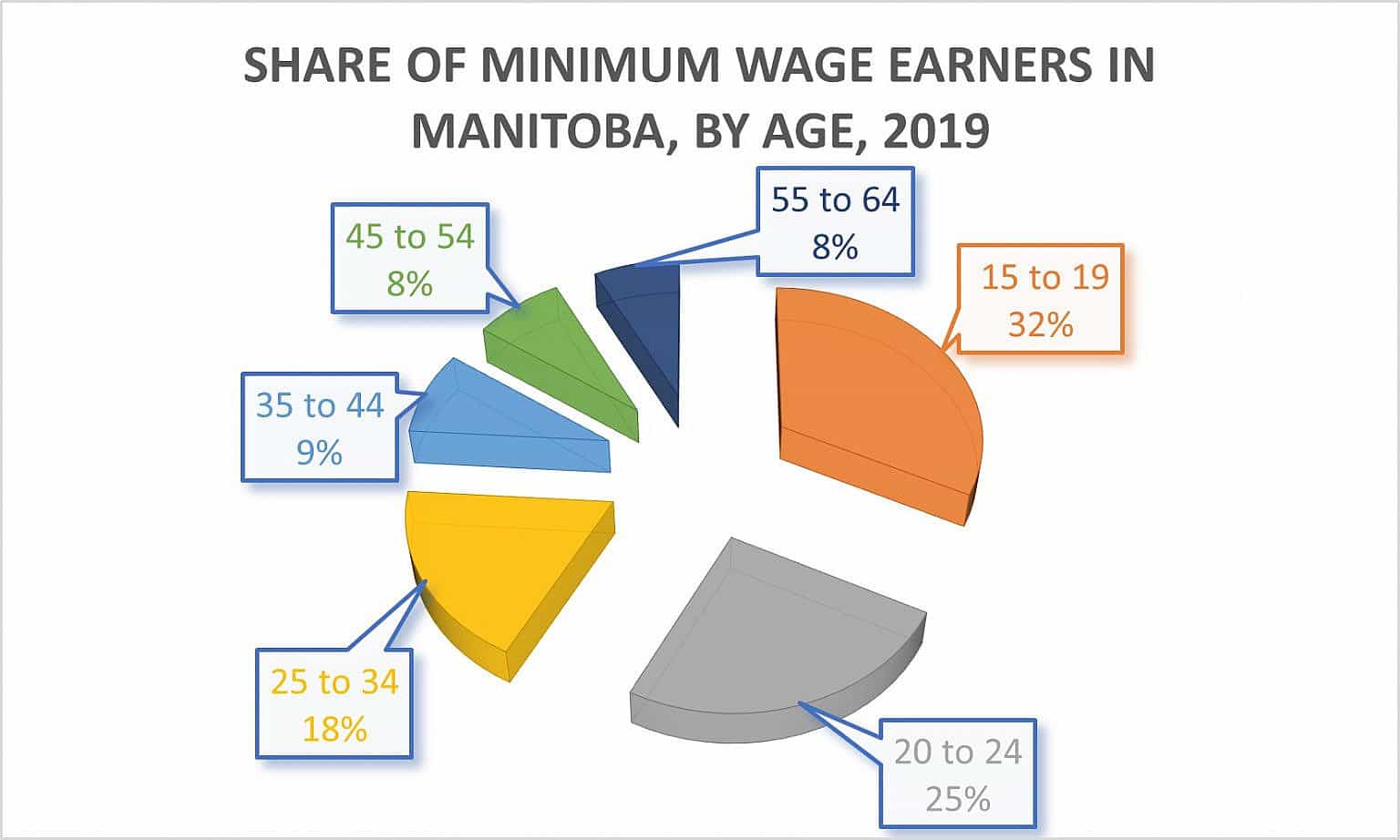 3 Factors Affecting Business Manitoba's Inflation, Unemployment and