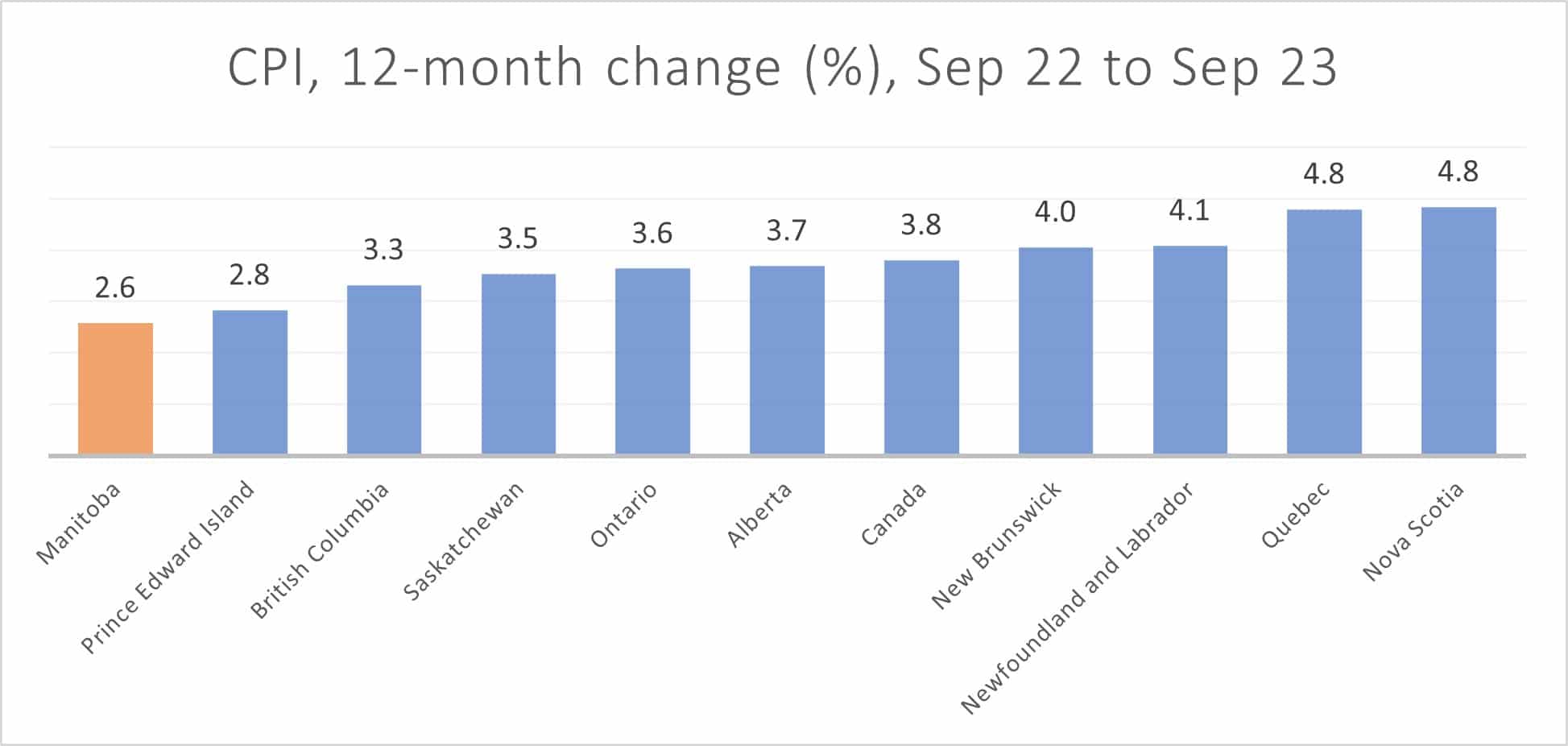 What does the Bank of Canada's unchanged interest rate mean for